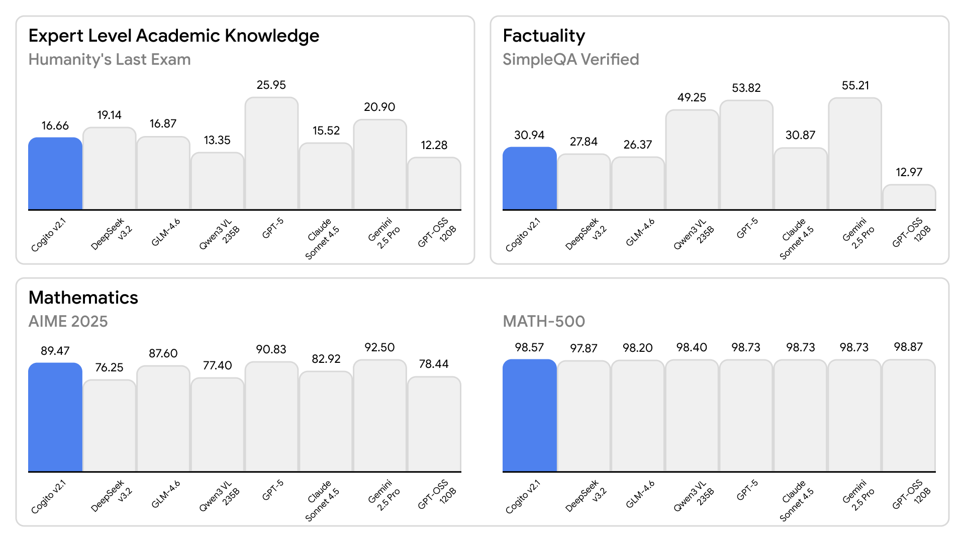 Collage of various benchmark performances